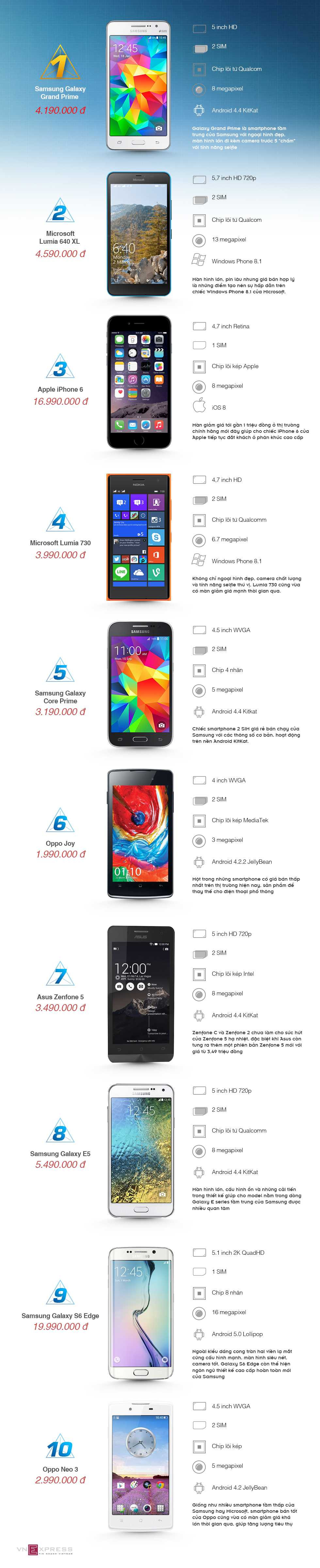 smartphone bán chạy