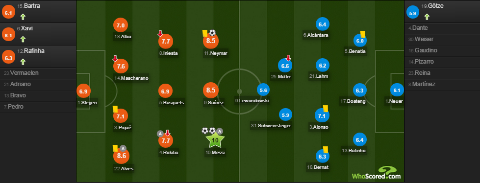 Pep đã quá điên rồ khi dùng 3-4-3 để đôi công với Barca ngay tại Camp Nou?