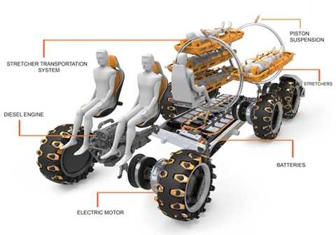 Xe cứu thương quân sự hiện đại nhất thế giới