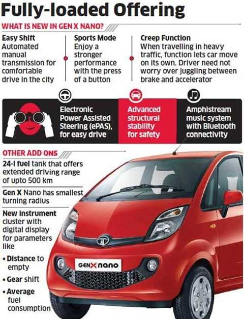 Tata motors cho ra mắt dòng xe Genx Nano rẻ nhất thế giới hôm nay