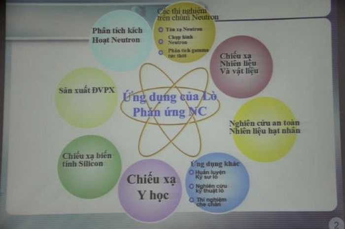 Được biết, đây là nơi duy nhất ở nước ta nghiên cứu và tạo ra các sản phẩm từ phóng xạ. Các chất phóng xạ này được điều chế bằng cách chiếu xạ kích hoạt hạt nhân các đồng vị bền bằng eutron trên lò phản ứng hạt nhân, tiếp đến là công nghệ xử lý hoá phóng xạ. (Nguồn: Kiến thức)