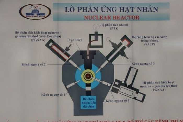 Cơ cấu của lò phản ứng hạt nhân Đà Lạt