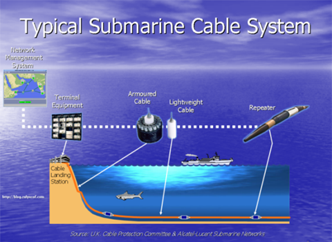 Cáp quang không đứt, sao Facebook chập chờn?