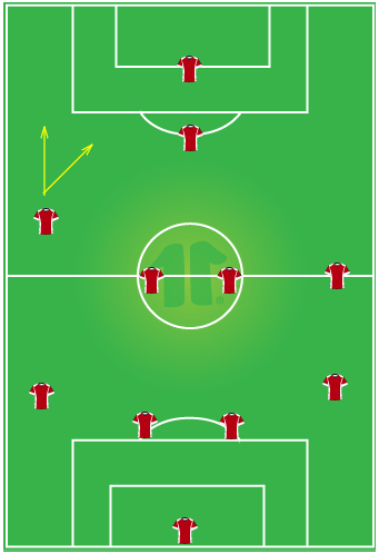 Miura thường chỉ chọn một hành lang cánh làm điểm tựa cho những pha tấn công