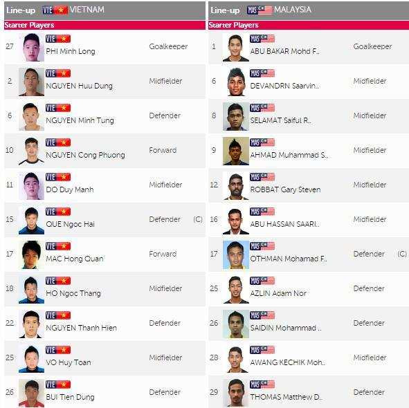U23 VN vs U23 Malaysia