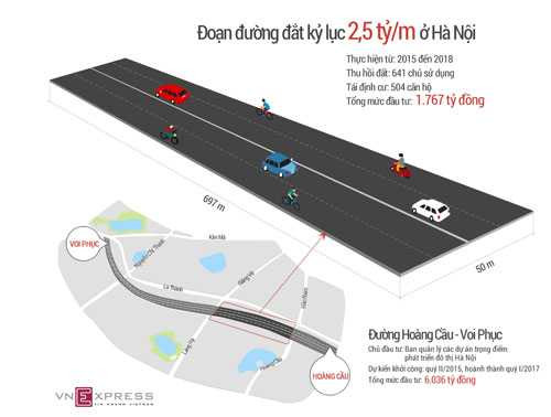 2,5 tỷ đồng làm một mét đường ở Hà Nội