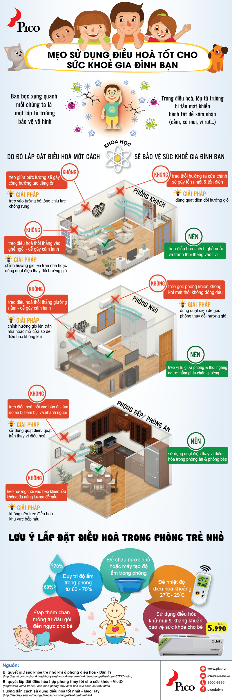 Mẹo sử dụng điều hòa tốt cho sức khỏe gia đình bạn