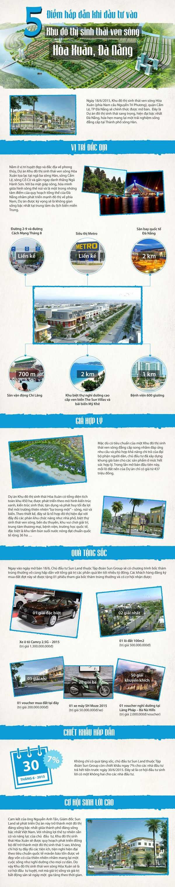 5 điểm hấp dẫn khi đầu tư vào khu đô thị sinh thái ven sông Hòa Xuân, Đà Nẵng