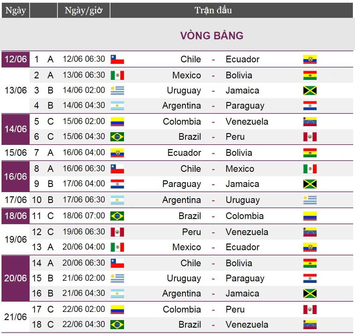 Truyền hình vệ tinh VTC tiếp phát trực tiếp Giải bóng đá COPA AMERICA 2015