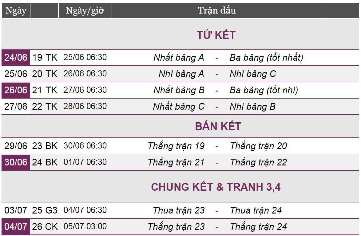 Truyền hình vệ tinh VTC tiếp phát trực tiếp Giải bóng đá COPA AMERICA 2015