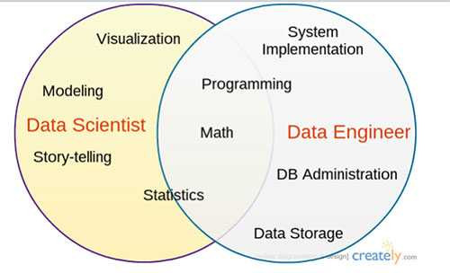 Phân tích dữ liệu