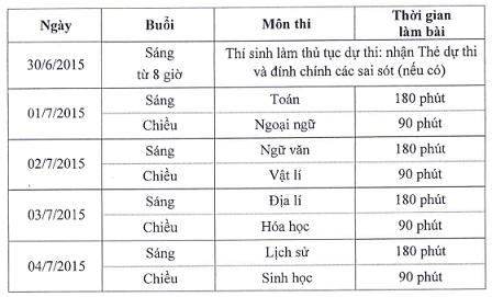 Lịch thi kỳ thi THPT quốc gia 2015 