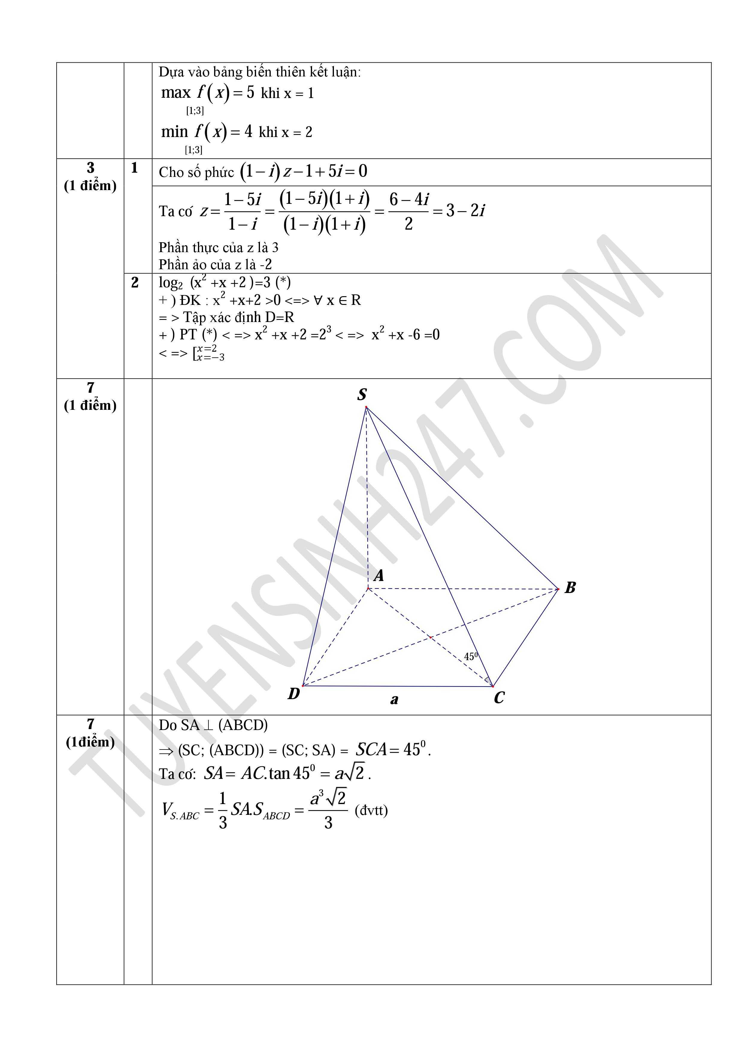đáp án môn toán 2015