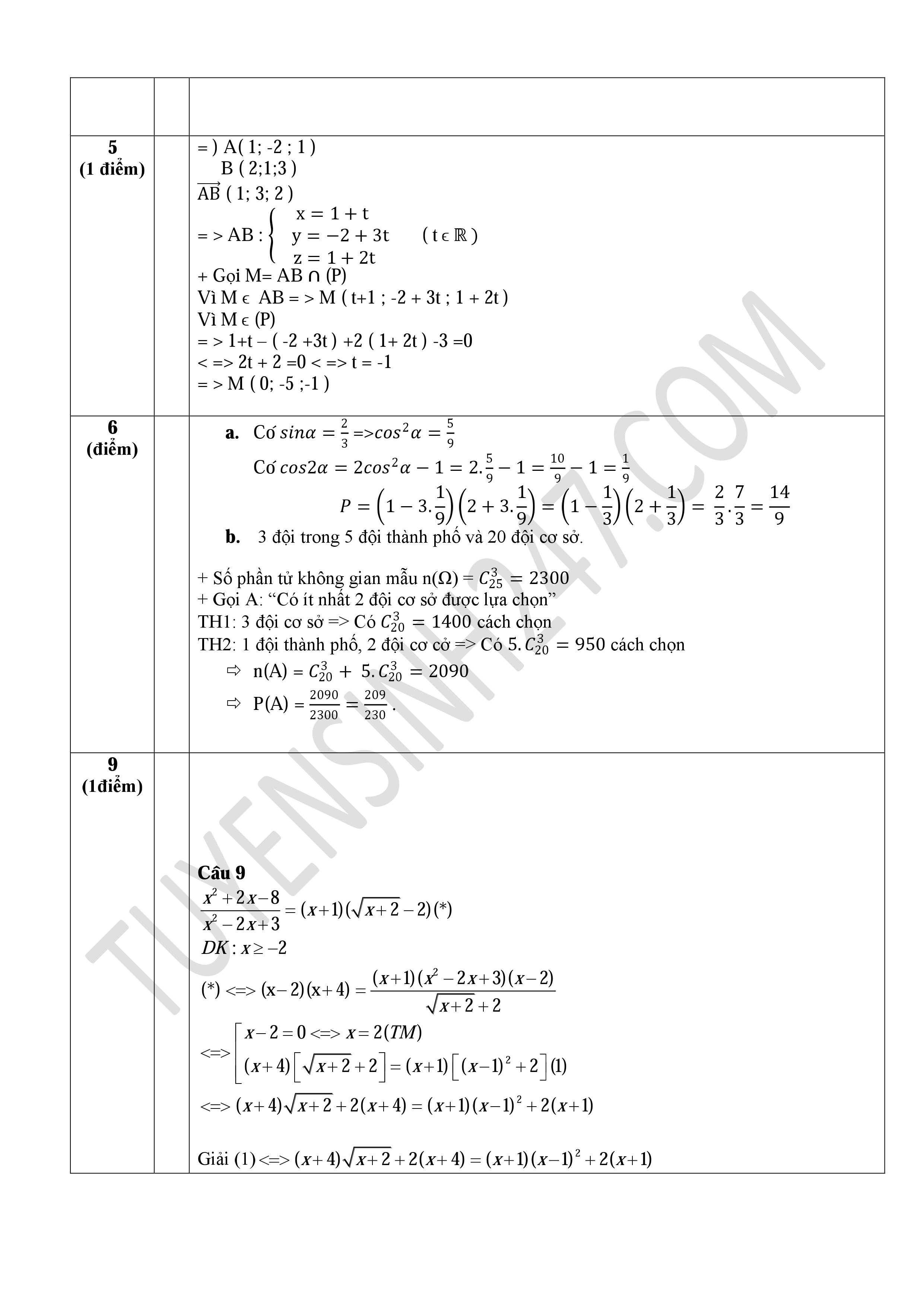 Đề thi, đáp án môn Toán kỳ thi THPT quốc gia 2015