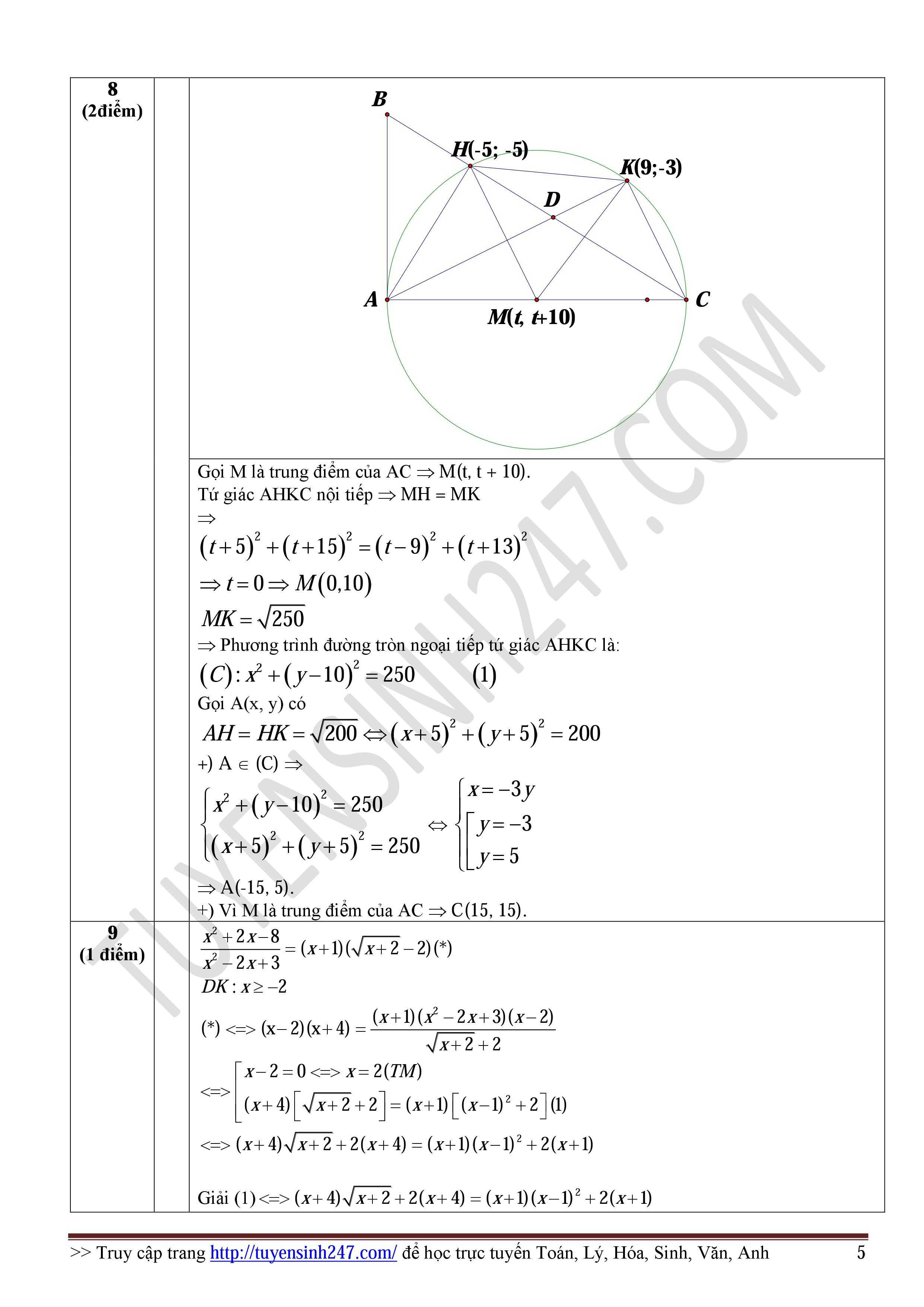 Đề thi, đáp án môn Toán kỳ thi THPT quốc gia 2015
