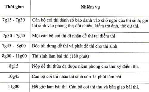 lịch thi thpt quốc gia