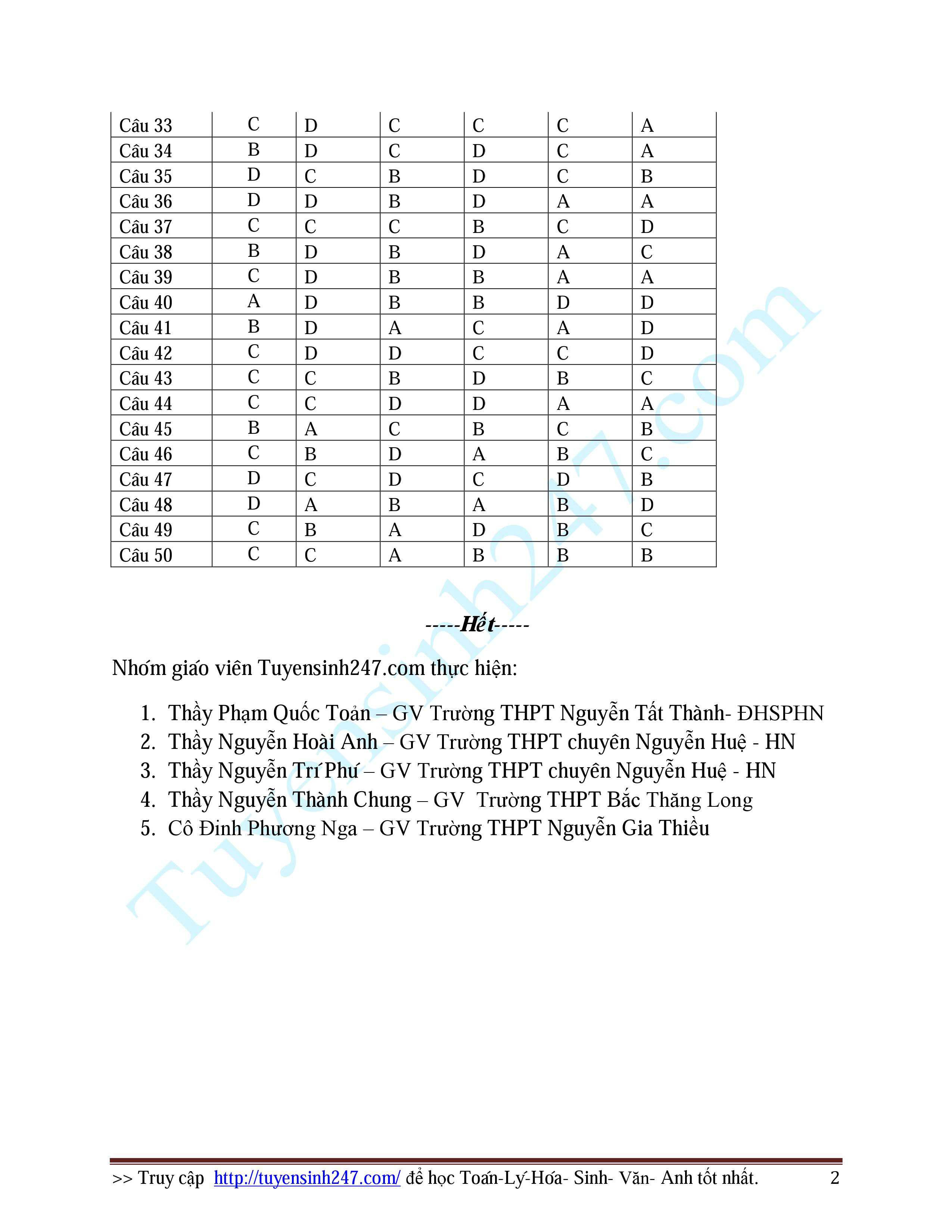 Đề thi, đáp án môn Vật lý kỳ thi THPT quốc gia 2015