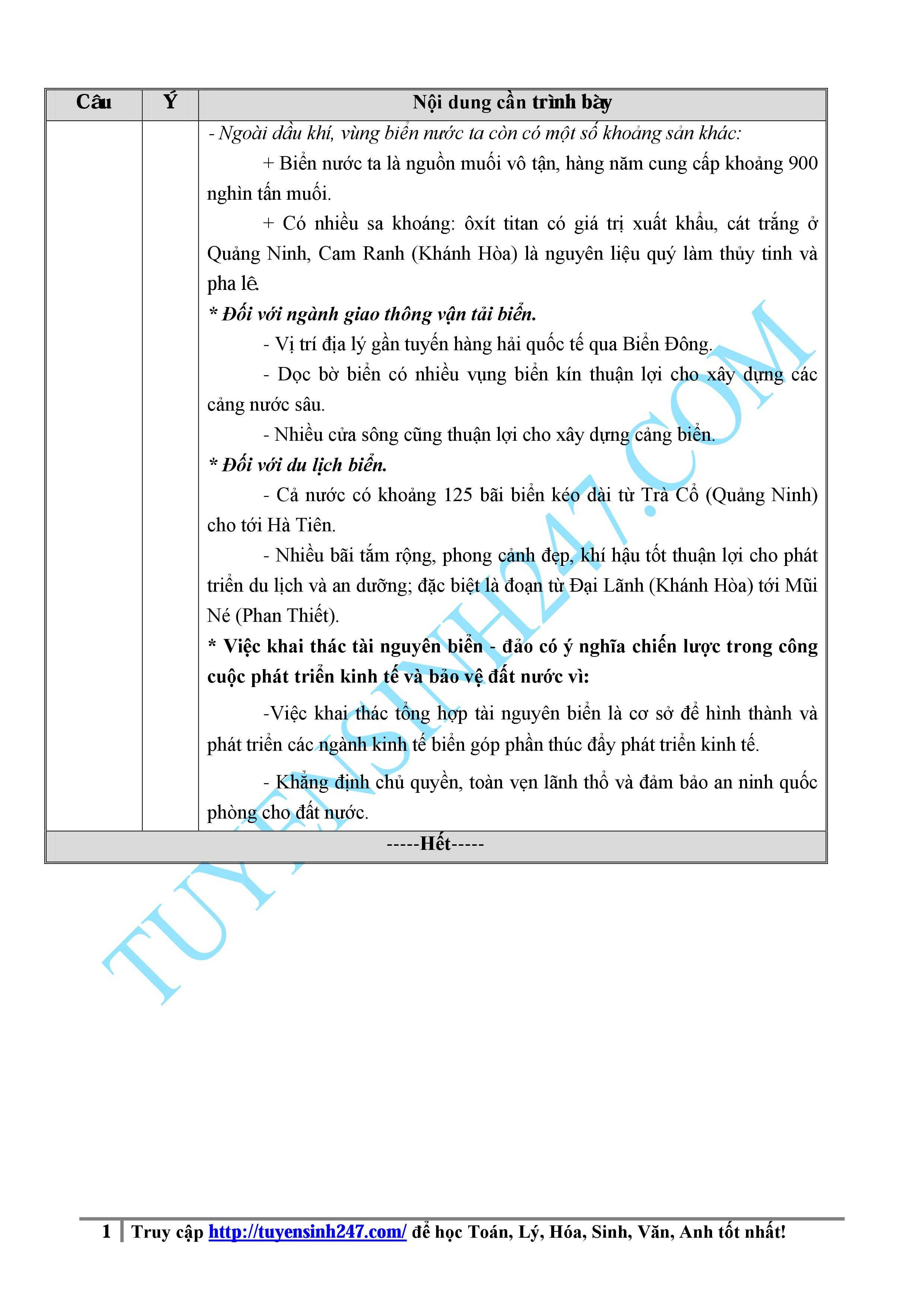 đáp án địa lý