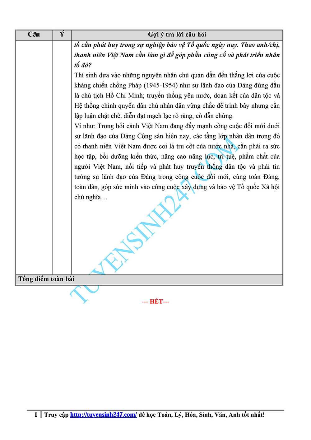 Đề thi, đáp án môn Lịch sử kỳ thi THPT quốc gia 2015