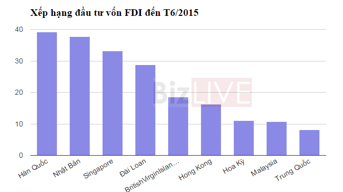Mỹ 'chuộng' nhất hàng dệt may Việt Nam