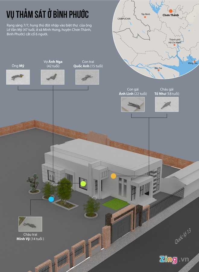 Thảm sát ở Bình Phước: Nhân chứng nói có 2 người ngồi gần biệt thự trước án mạng