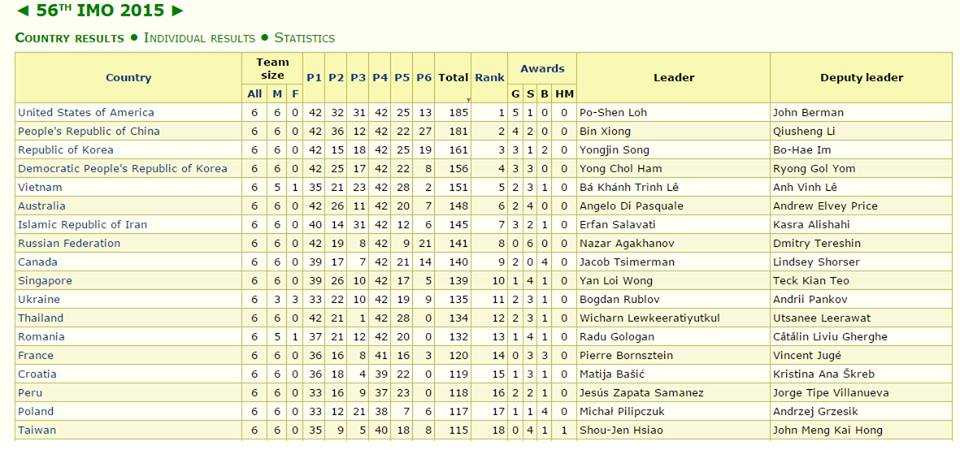 Olympic Toán học việt nam