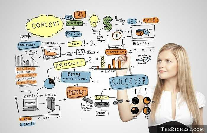 Marketing và quảng cáo. Sự nhạy cảm của người phụ nữ được phát huy tối đa trong nghề nghiệp này để thấu hiểu khách hàng. Ngoài ra, một khía cạnh nhỏ khác là sự chào hàng của người phụ nữ cũng sẽ dễ dàng được ghi nhận hơn