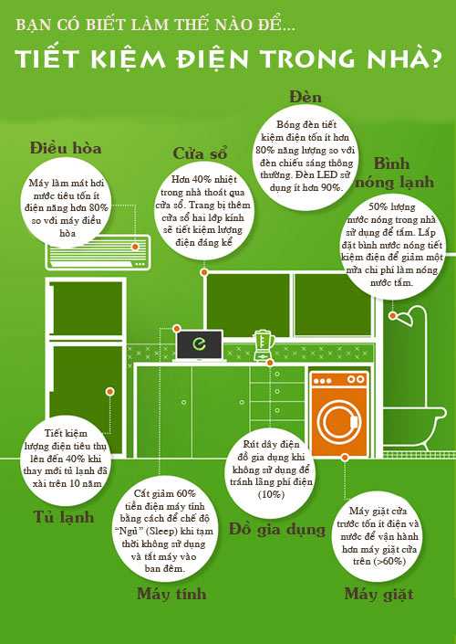 tiết kiệm điện