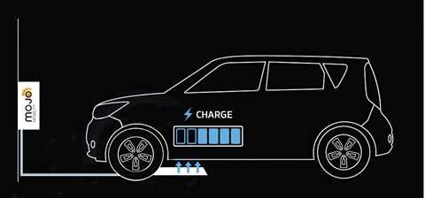 Hyundai - KIA hợp tác phát triển công nghệ sạc không dây tân tiến