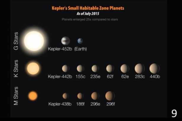 đủ điều kiện để tồn tại sự sống. 