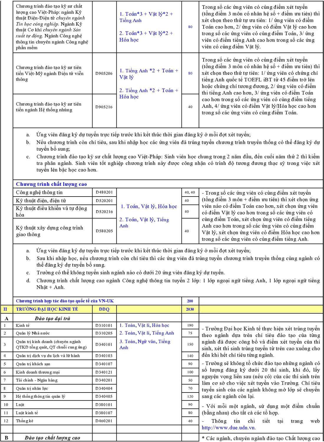 điểm chuẩn đh đà nẵng 2015