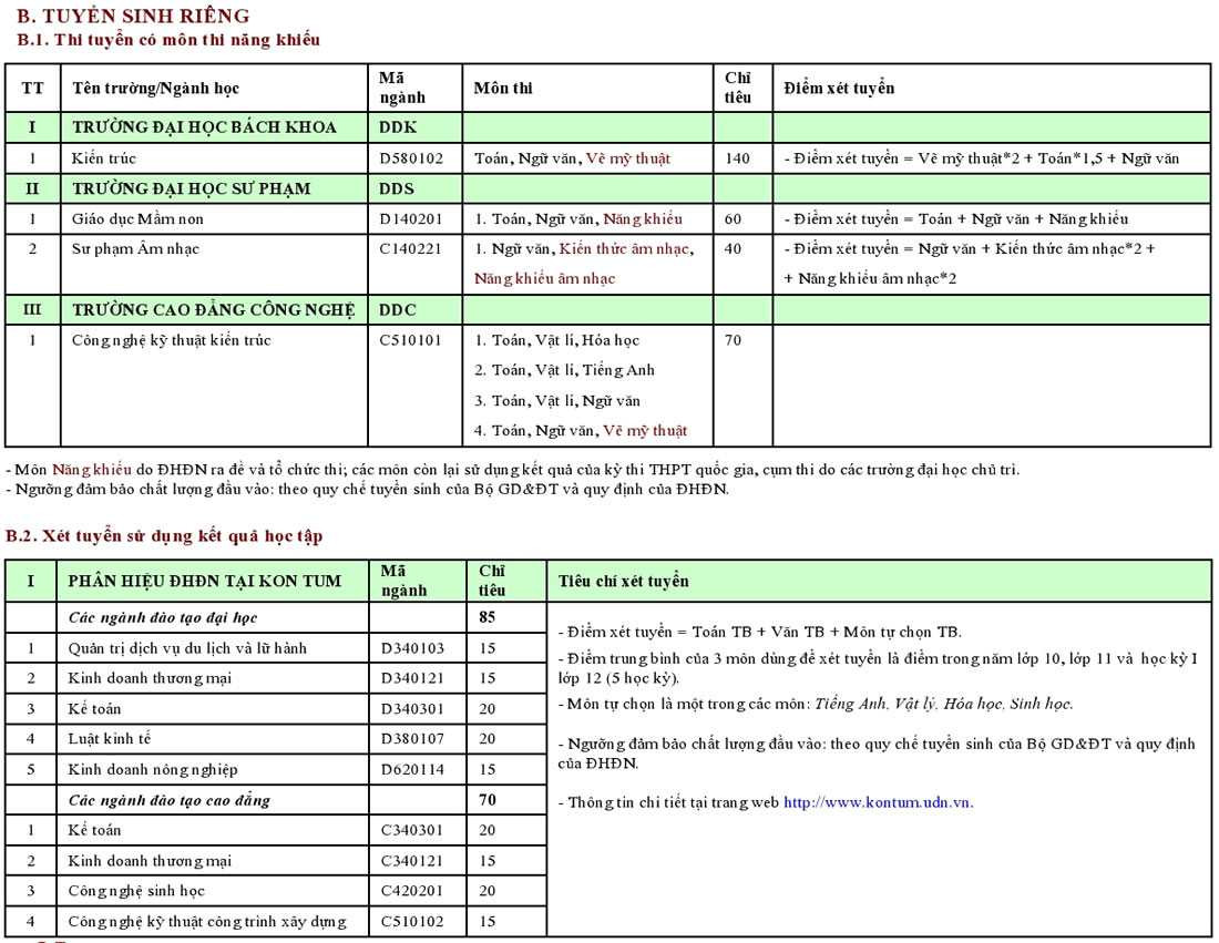 điểm chuẩn đh đà nẵng 2015