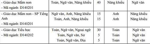 điểm chuẩn đại học sư phạm hà nội 2015