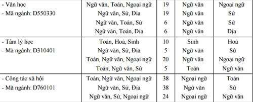 điểm chuẩn đại học sư phạm hà nội 2015