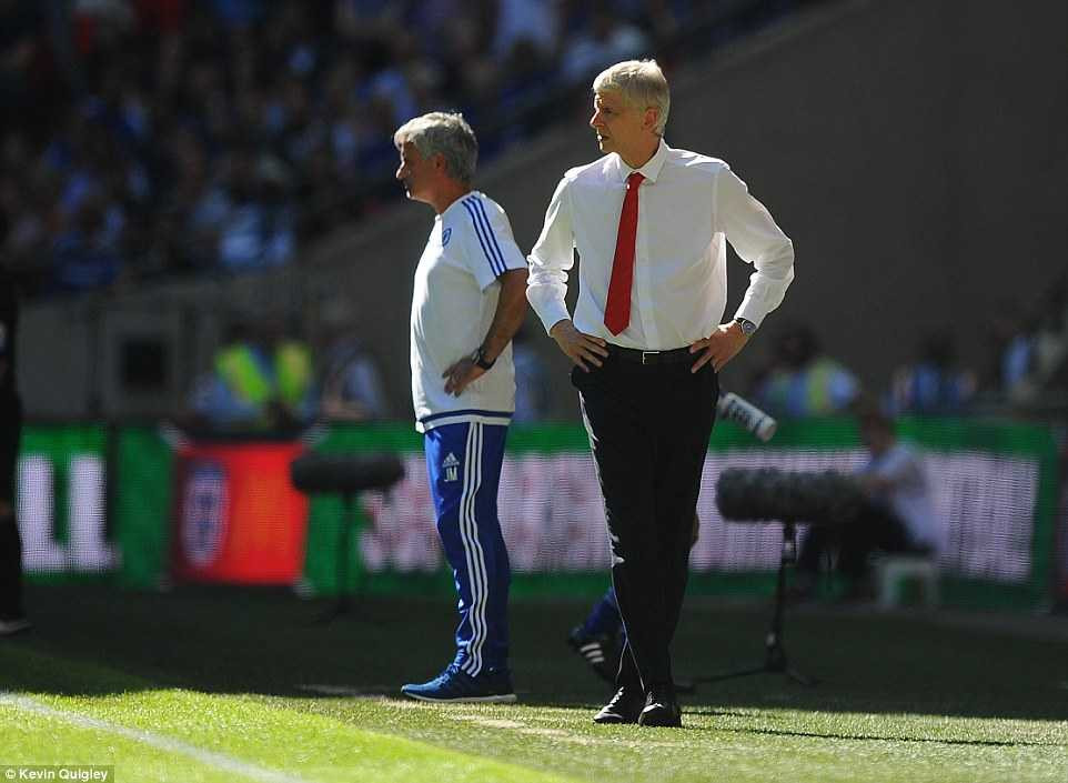 Wenger vs Mourinho