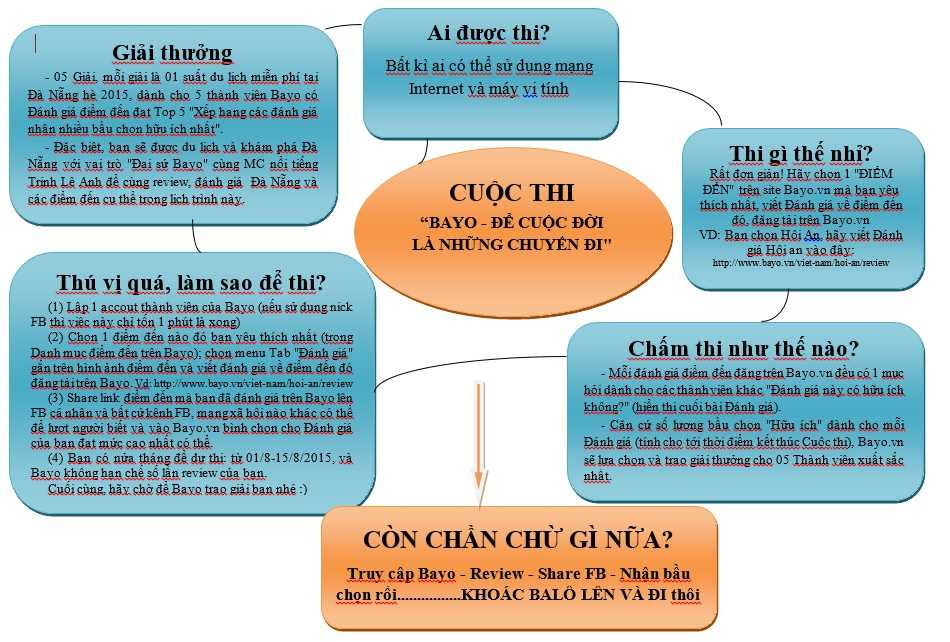 Cuộc thi: Bayo để cuộc đời là những chuyến đi