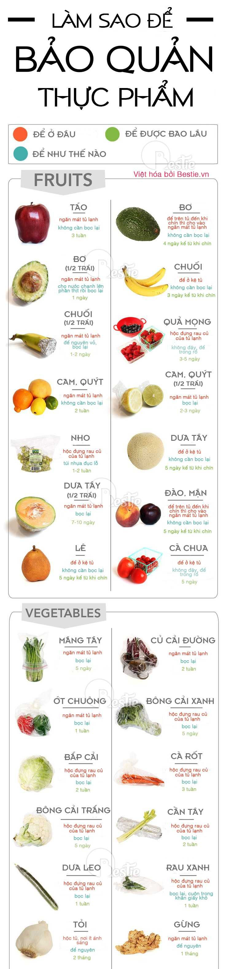 cách bảo quản thực phẩm