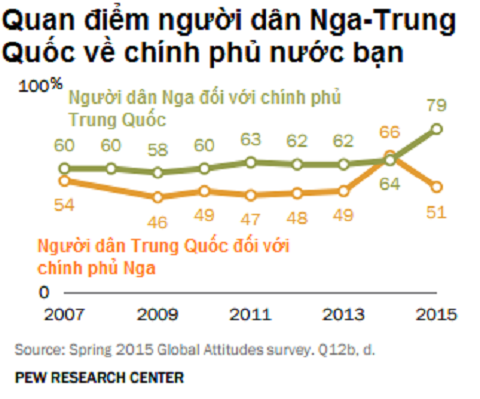 Quan điểm người dân Nga-Trung Quốc về vấn đề nước bạn Quan điểm người dân Nga-Trung Quốc về vấn đề nước bạn