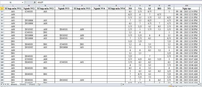 Danh sách thí sinh nộp hồ sơ vào Học viện Hàng không Việt Nam rất khó nhìn, không có thống kê cụ thể