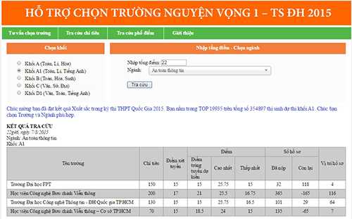 Giao diện công cụ tư vấn chọn trường do đại học FPT xây dựng