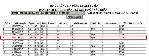 Tranh cãi quy định ưu tiên, nữ sinh được cộng 6,5 điểm đại học phân trần