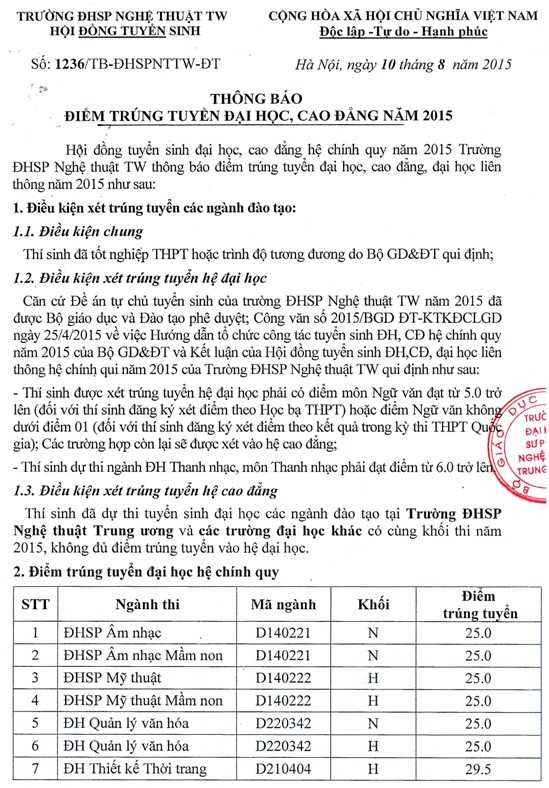 Điểm chuẩn ĐH Sư phạm Nghệ thuật Trung ương 2015