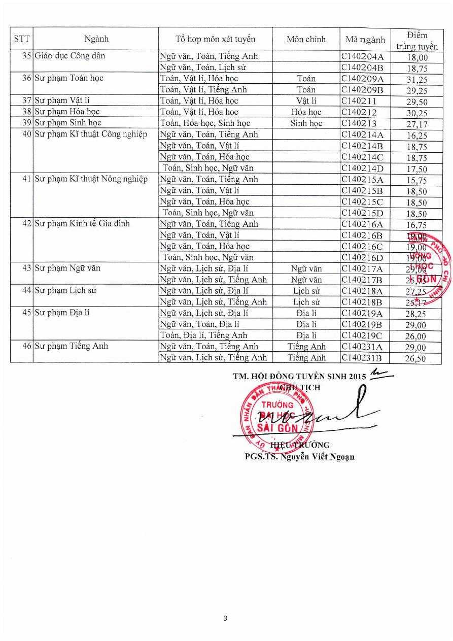 Điểm chuẩn Đại học Sài Gòn 2015