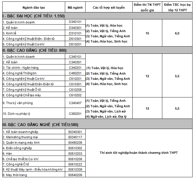 đại học thái bình
