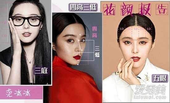 Thực tế, đây là tỷ lệ 'không khả thi' bởi ngay cả những giai nhân được đánh giá đẹp nhất cũng không đạt chuẩn như thế. Phạm Băng Băng sở hữu mắt to, mặt trái xoan nhưng lại mất điểm vì vùng mũi nhô cao khiến tỷ lệ theo chiều đứng không cân.