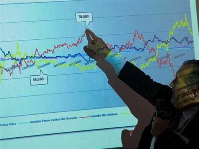 4. Nhà kinh tế học - Mức lương trung bình năm: 105.290 USD Mô tả công việc: Nghiên cứu về sản xuất và phân phối các nguồn tài nguyên, hàng hóa và dịch vụ. Yêu cầu: Trình độ cử nhân đại học.