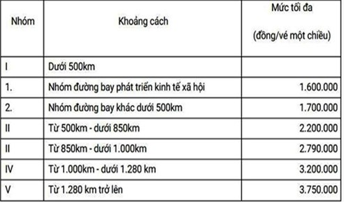 Mức trần khung giá dịch vụ vận chuyển hành khách nội địathực hiện từ 1/10 tới