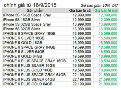 Một loạt iPhone chính hãng sẽ được giảm giá từ ngày mai, 16/9 Một loạt iPhone chính hãng sẽ được giảm giá từ ngày mai, 16/9