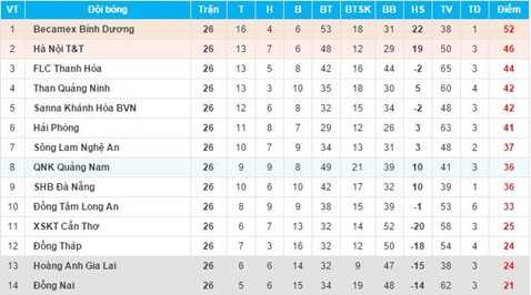 Bảng xếp hạng chính thức của V-League 2015 Bảng xếp hạng chính thức của V-League 2015