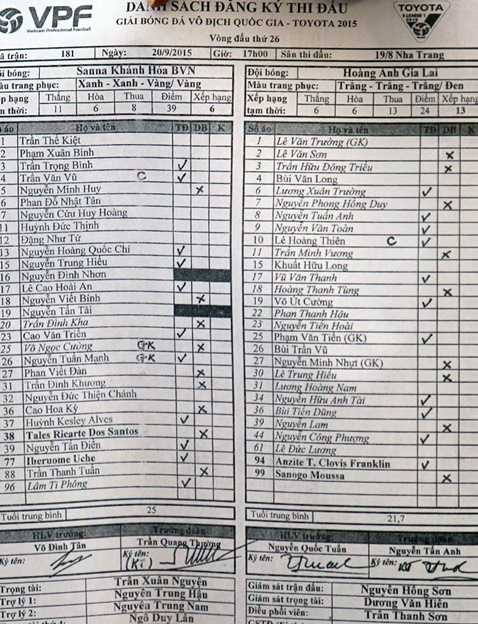 Đội hình thi đấu của 2 đội Đội hình thi đấu của 2 đội